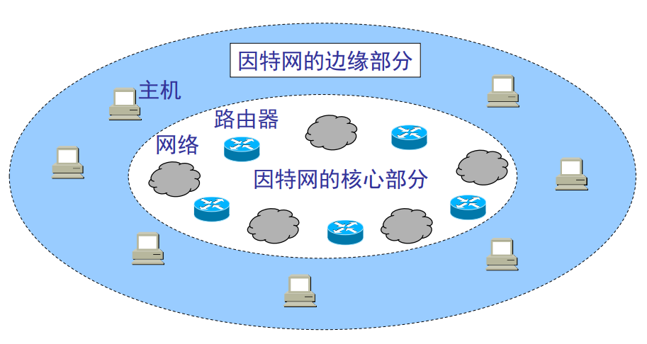 image-20251211200511206